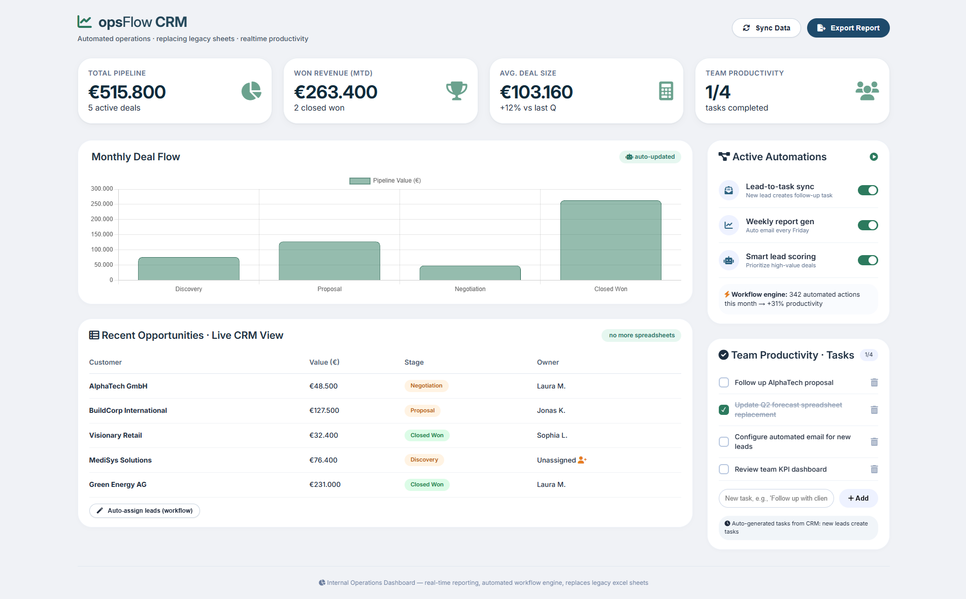 Internal Operations Dashboard