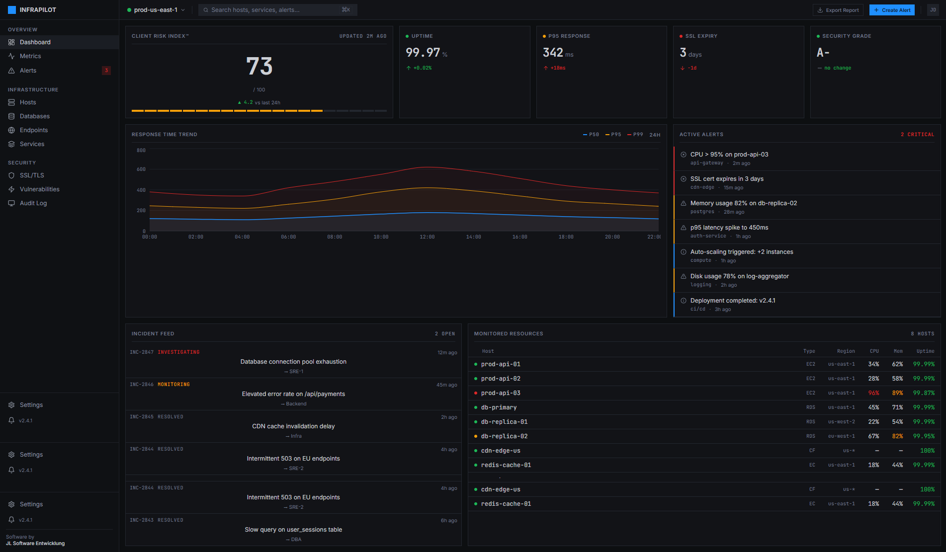 Multi-Tenant SaaS Platform
