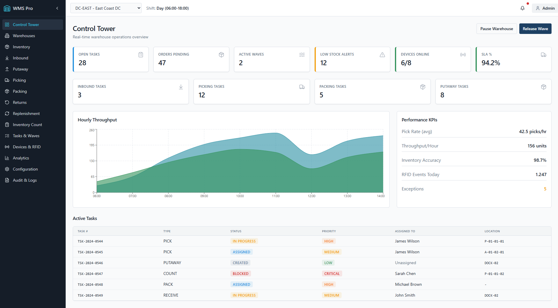 Warehouse Management System